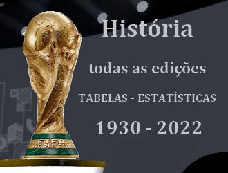 História por edição de todas as Copas do Mundo