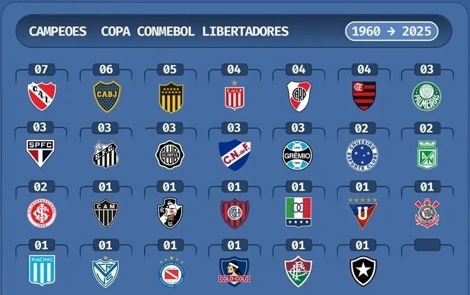 Clubes Campeões