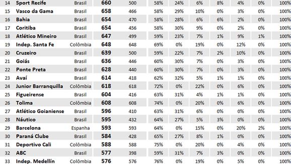Clubes do mundo que mais jogaram 2008 a 2017