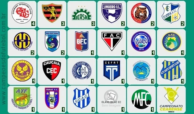 Campeões Serie B Cearense