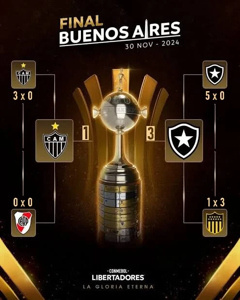Cartaz Finais Libertadores 2024