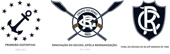 Escudos do Remo