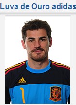 Melhor Goleiro