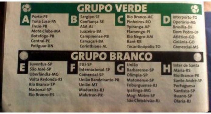 Copa João Havelange 2000 Grupos
