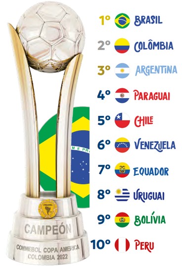 Classificação Final da Copa America de Futebol Feminino 2022