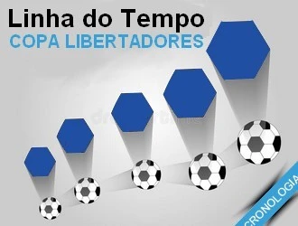 Cronologia da Libertadores
